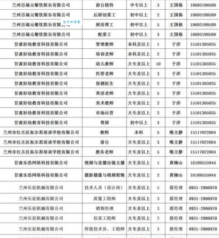 马里兰州工作机会热门行业与薪资