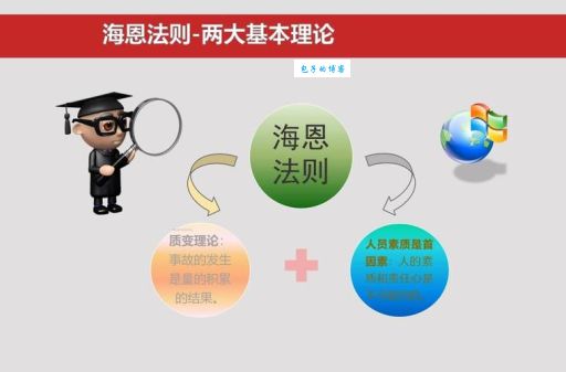 揭秘海因里希成功背后的三大关键因素
