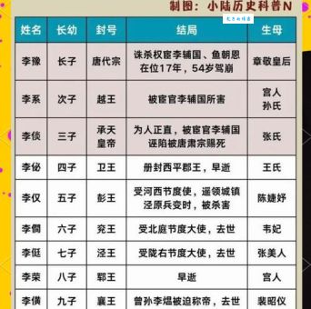 唐肃宗的一生有哪些不为人知的故事