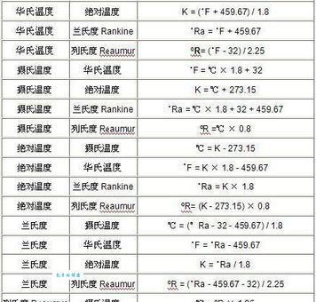 摄氏度华氏度换算方法 快速掌握温度转换技巧