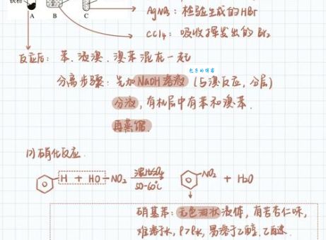 芳烃是什么有什么用 工业中的重要应用介绍
