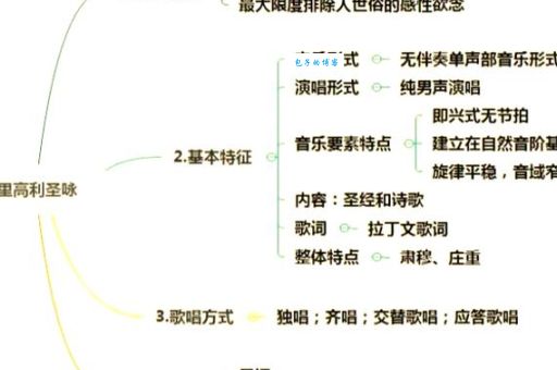 格里高利圣咏的历史从古老教堂到现代音乐