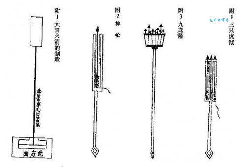 火药与火器：开启热兵器时代