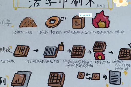 活字印刷术的发明与创造