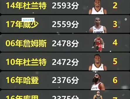 哈达迪身高在NBA算什么水平 亚洲球员身高排名