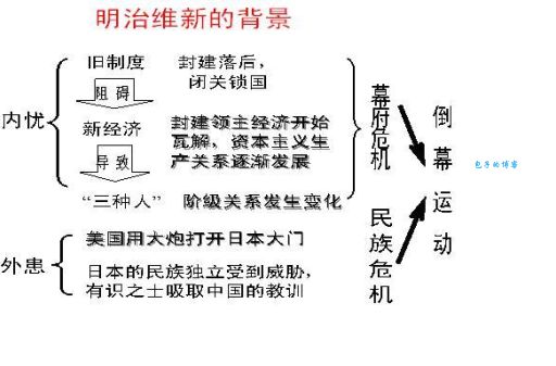 日本明治维新时间有多久 关键阶段全解析