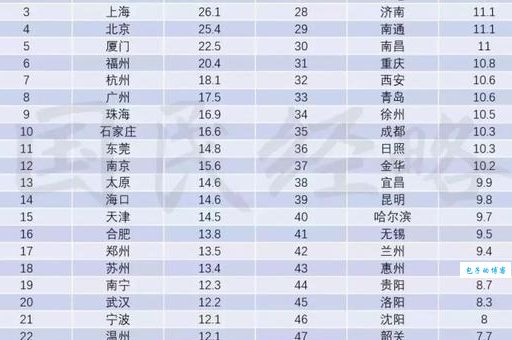 江苏孝感房价走势最新分析买房必看指南