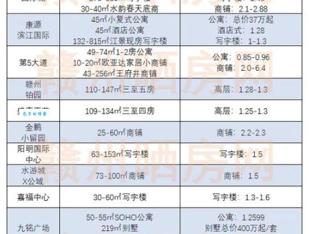 江苏孝感房价走势最新分析买房必看指南