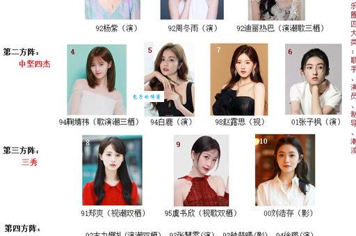 中国四大花旦是谁 揭秘娱乐圈最火女明星阵容