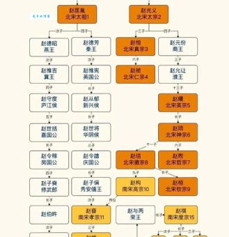 宋英宗如何继承皇位他的登基过程揭秘