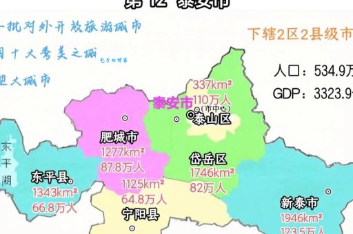 泰安市属于山东省吗揭秘这个城市的归属地