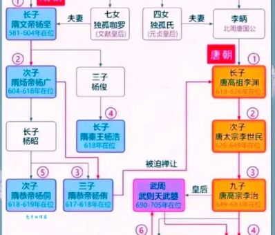 杨玄感与李密的关系揭秘隋末两大枭雄恩怨