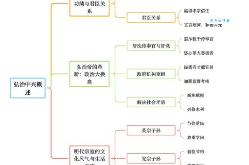 同治中兴的历史背景与具体措施有哪些