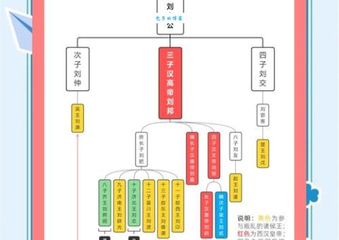 七国之乱：分封与集权政治的利益角逐