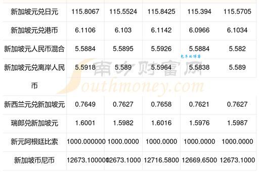 迪拉姆兑换人民币最新汇率及省钱技巧