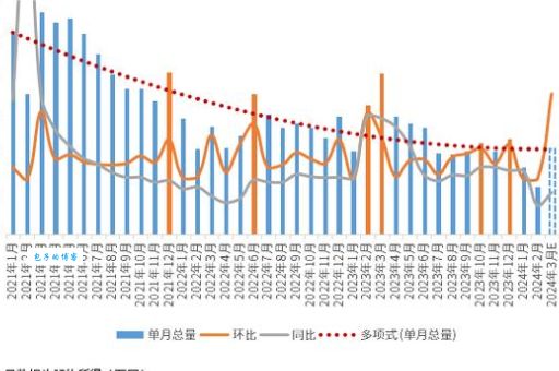 马里兰房价走势2024年最新数据分析
