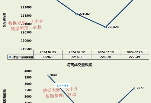 马里兰房价走势2024年最新数据分析