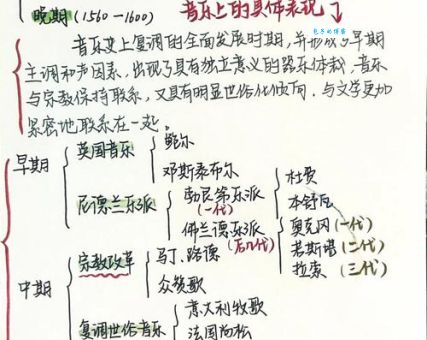 文艺复兴音乐（下）：充满生命的躁动，一览音乐、宗教、人文主义的变革