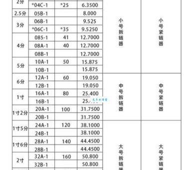 链球重量标准解析 比赛用链球重量要求详解