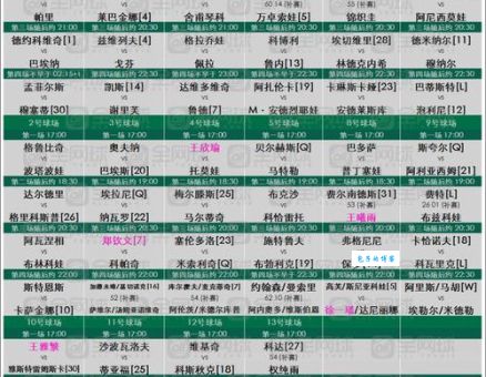 温布顿网球公开赛2024赛程时间表及观赛指南