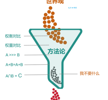 什么是方法论？