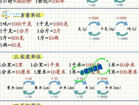 磅与公斤的换算公式 简单三步搞定重量单位转换问题