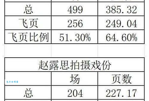 飞页是什么意思 新手必看的飞页知识大全