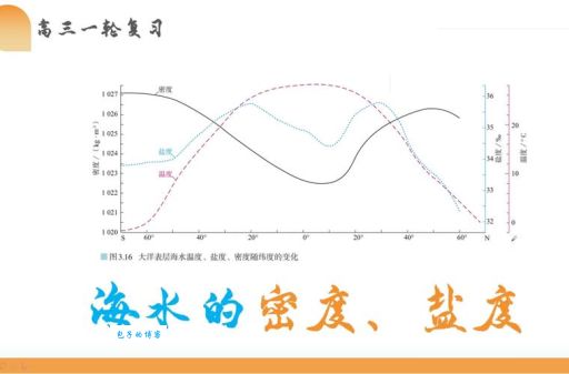 水在多少度密度最大 探索水的密度与温度关系