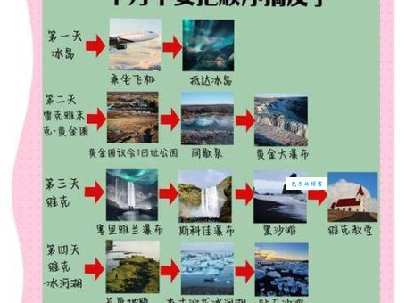冰岛距离中国有多远 时差和气候差异大吗