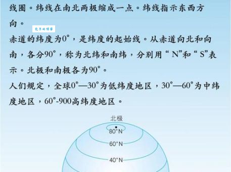 南回归线纬度是多少度 简单科普地理小知识