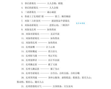 揭秘孔明借东风歇后语的下一句由来