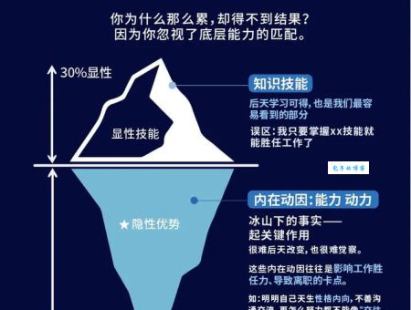 天花板效应是什么意思 职场晋升的隐形障碍解析