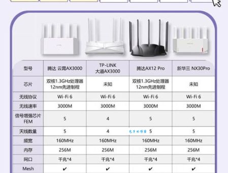 hub和路由器哪个好它们的区别在这里