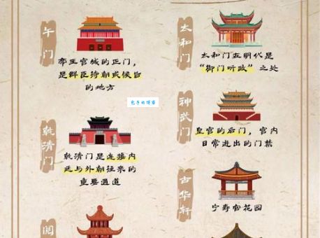宫城的正门叫什么 揭秘紫禁城第一道门的由来