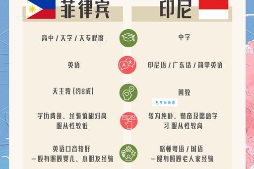 菲佣是什么意思 菲佣的工作内容和薪资待遇详解