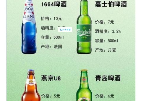 一听啤酒是多少钱 市场价格对比分析