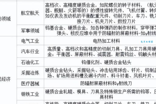 钨钢密度是多少 一篇文章告诉你钨钢的重量秘密