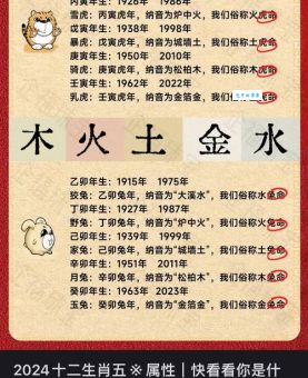 金木水火合起来是什么字你猜对了吗