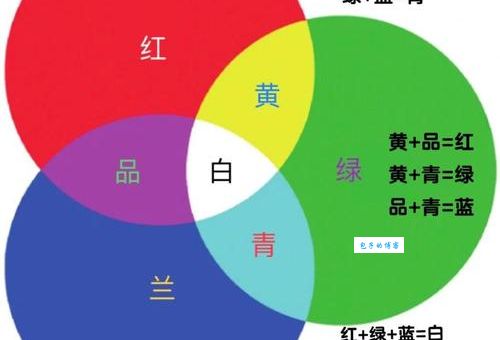 绿色的对比色有哪些这些搭配方案超实用