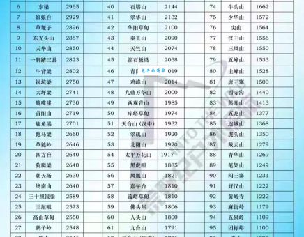 峰值是什么意思 一分钟了解峰值的定义和计算方法