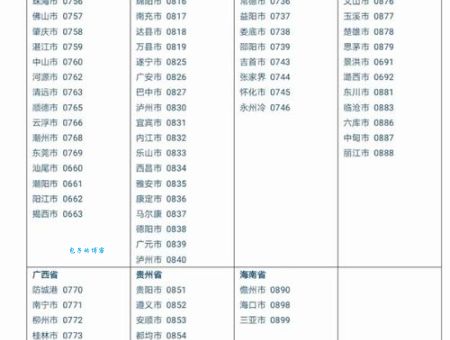 0575是哪里的区号这个号码归属地是哪里