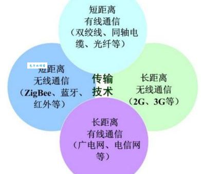 WAP中文解释是什么 一篇文章带你搞懂