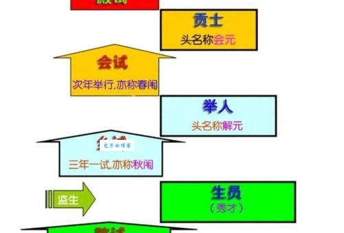 称为两榜出身的是什么来历 科举制度小知识