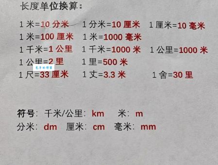 两丈等于多少米 长度单位换算小知识