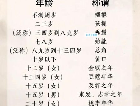 金钗之年指多少岁 带你了解古代年龄称谓的奥秘