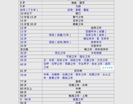 金钗之年指多少岁 带你了解古代年龄称谓的奥秘