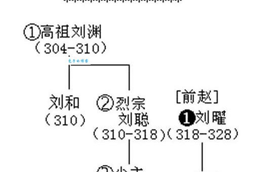 十六国风云安定公主在前赵的兴衰故事