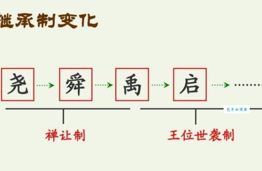 禅让制和世袭制到底差在哪 一文说清楚