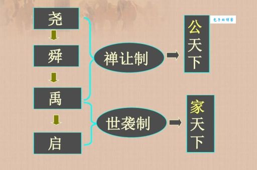 禅让制和世袭制到底差在哪 一文说清楚