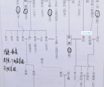 从农民到军阀刘武周在隋朝末年的发家史